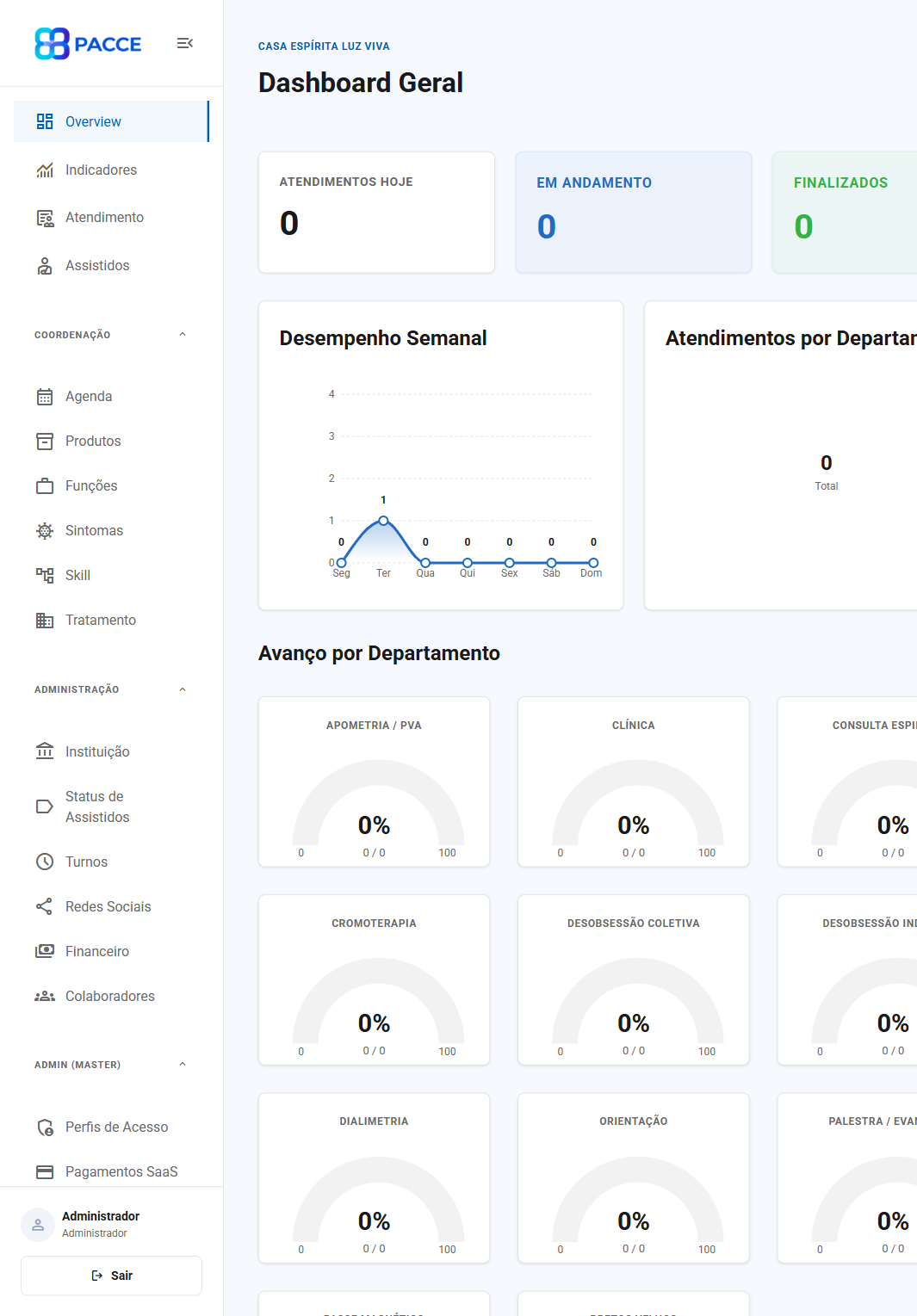 Painel Overview do PACCE, com atendimentos do dia e avanço por departamento